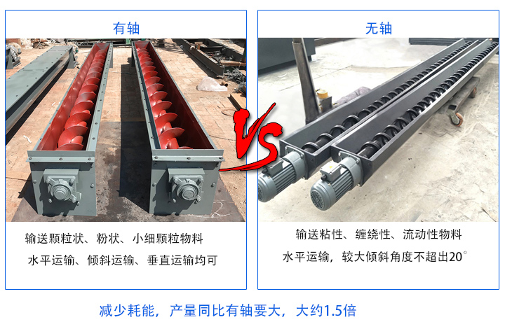 無軸產(chǎn)量同比有軸要大；有軸螺旋輸送機(jī)主要輸送顆粒狀、粉狀、小細(xì)顆粒物料，無軸螺旋輸送機(jī)適合輸送粘性、纏繞性、流動(dòng)性物料；有軸絞龍螺旋輸送機(jī)：水平運(yùn)輸、傾斜運(yùn)輸、垂直運(yùn)輸均可，無軸絞龍螺旋輸送機(jī)：水平運(yùn)輸